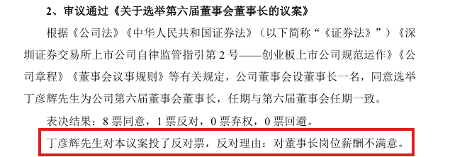 年薪涨至435万元仍不满意 艾比森董事长丁彦辉对董事长选举议案投反对票