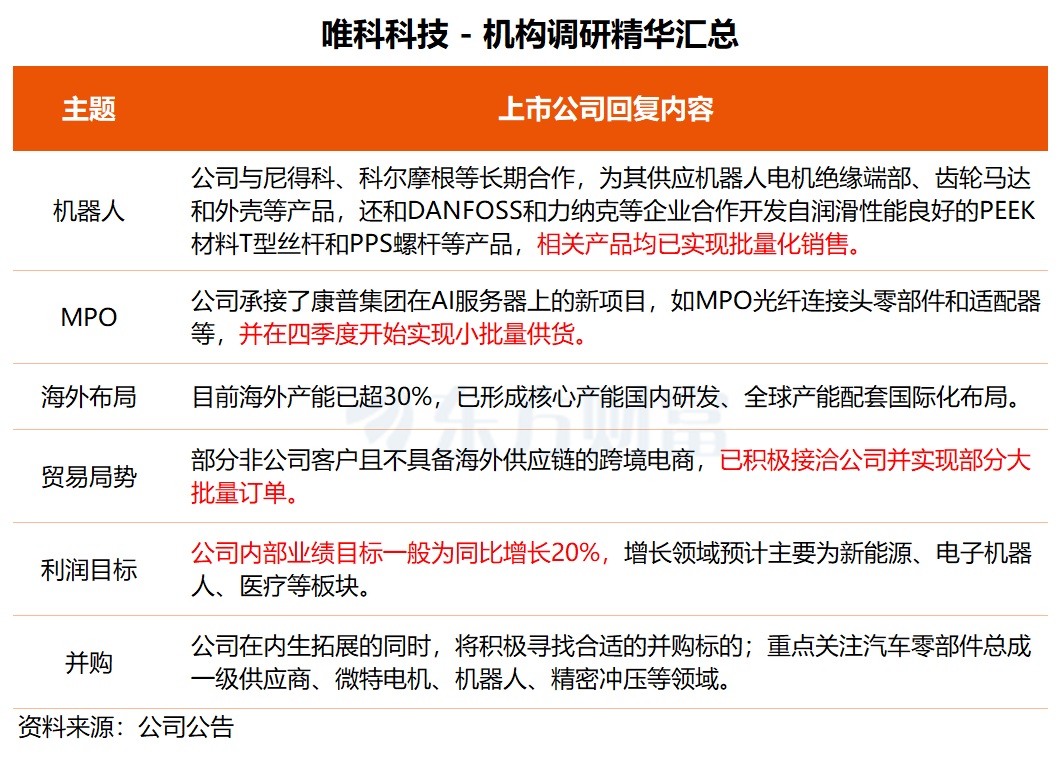 机构调研丨这家公司海外产能超30% MPO产品已小批量供货行业巨头