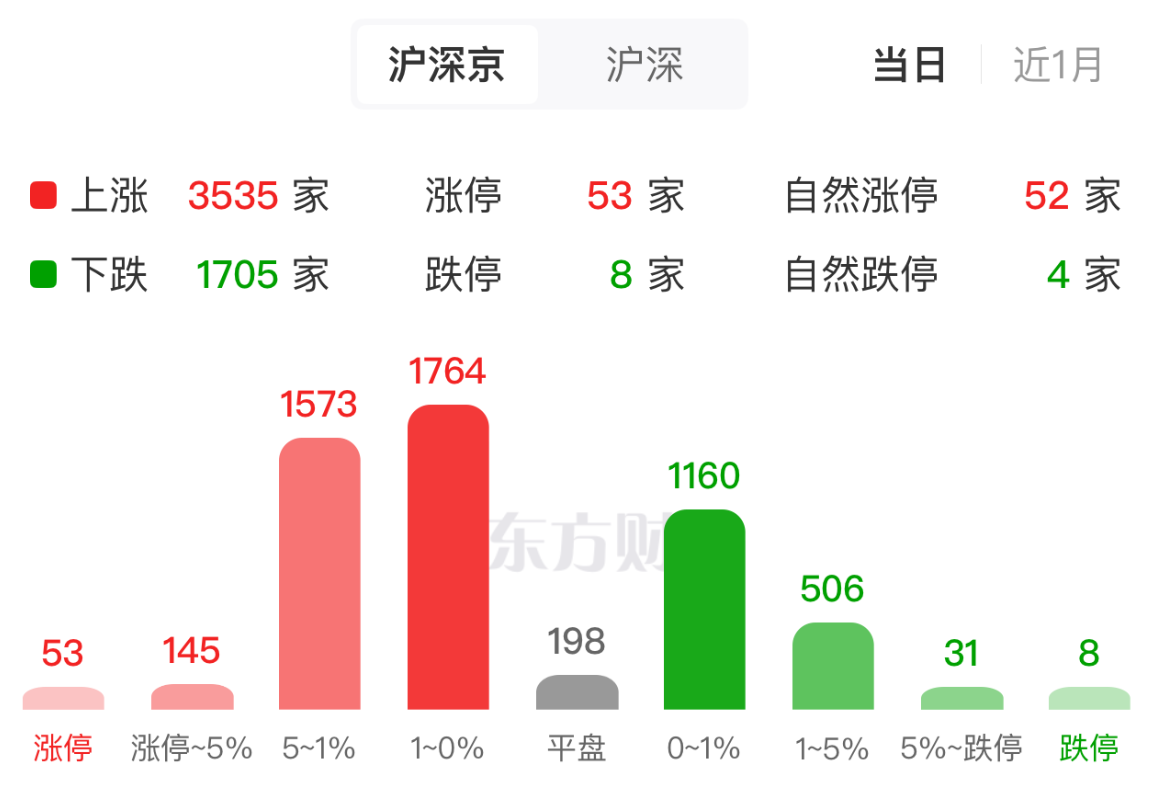 超导、核聚变概念早盘领涨 福建板块再掀涨停潮 背后原因找到了！