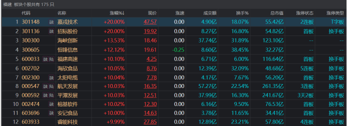 涨停股中占比两成！“地图行情”持续火热 年内涨停股扫描 这些区域扎堆爆发