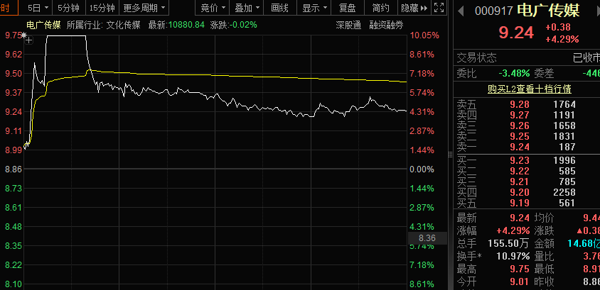 龙头冲击涨停！AI手机大消息 资金加仓+滞涨的概念股出炉