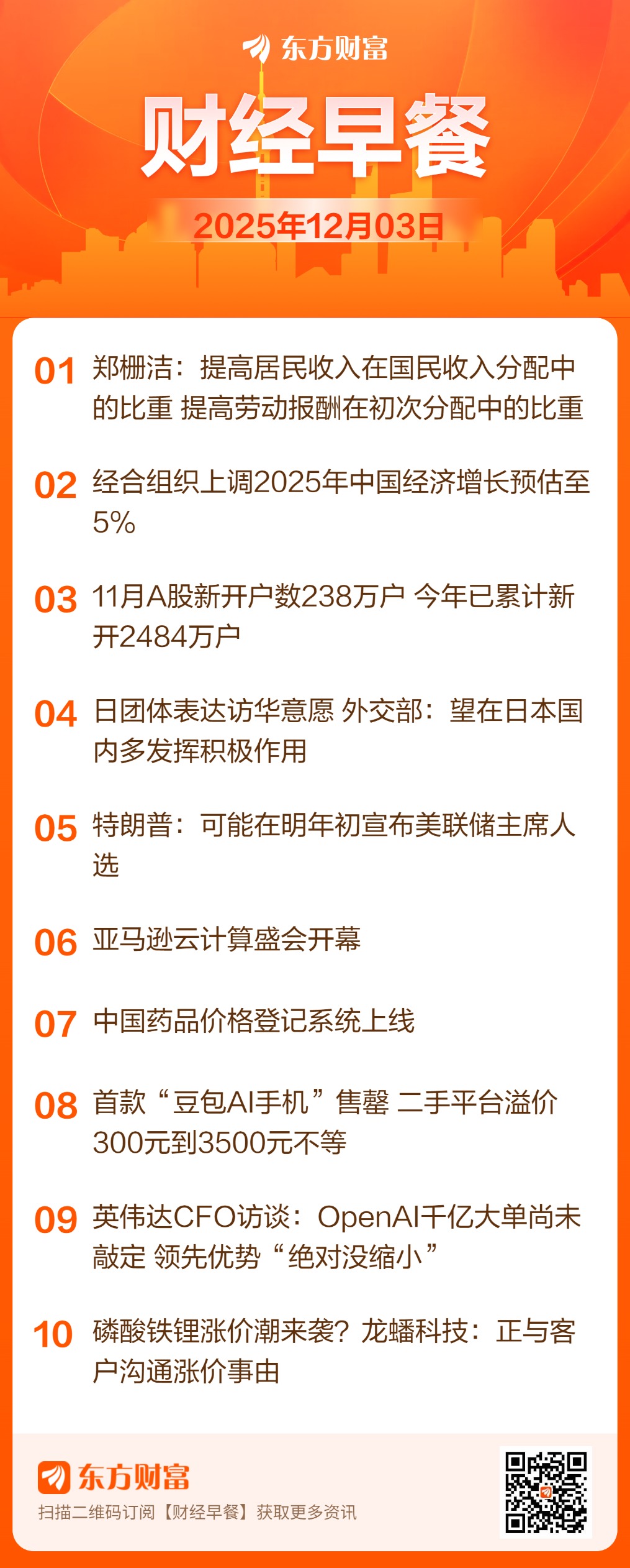 东方财富财经早餐 12月3日周三