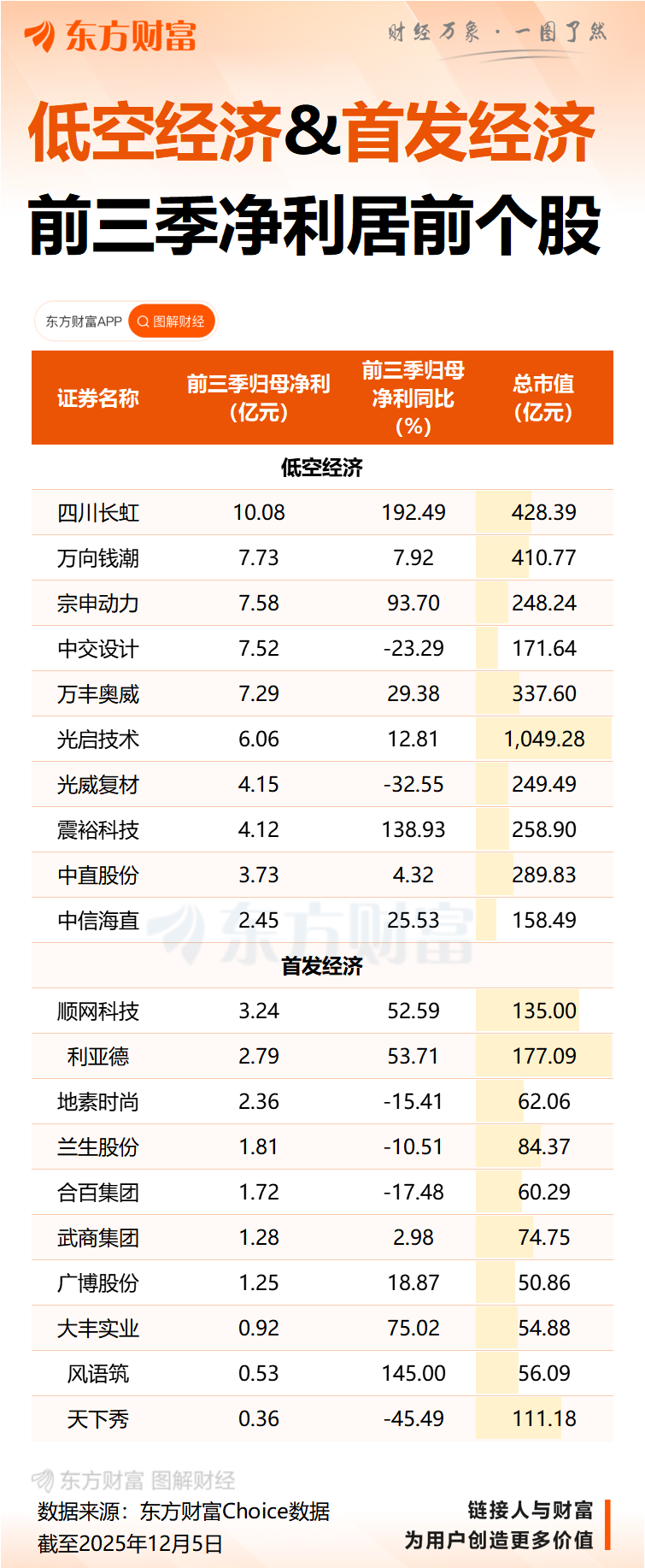 广东“十五五”规划建议：大力提振消费 清理汽车、住房等消费不合理限制性措施