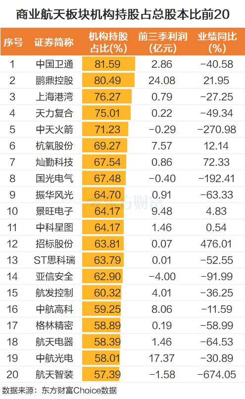多地“十五五”提及！商业航天密集涨停 机构最新重仓股曝光