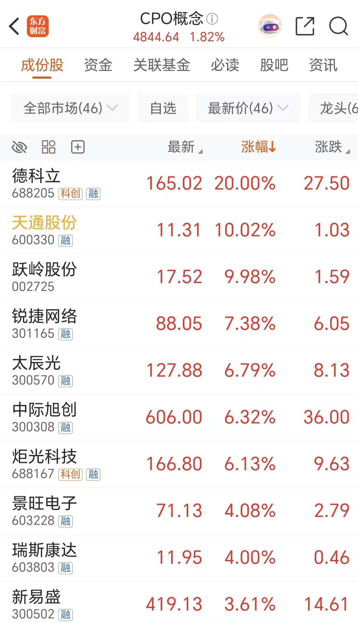 数百万缺口！近400亿杀入光模块(附股)