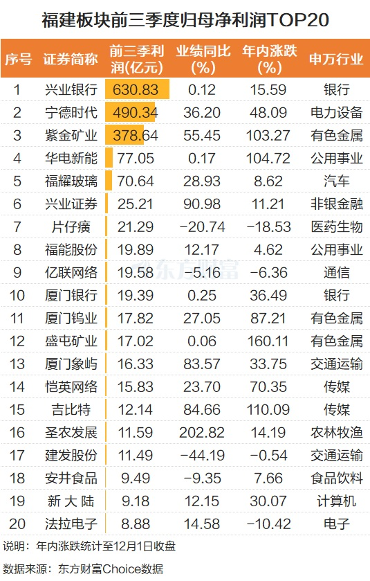 突发利好！福建板块密集涨停 融资客最新抢筹这些股