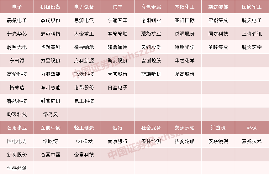 A股积极信号 本周57只个股股价创历史新高