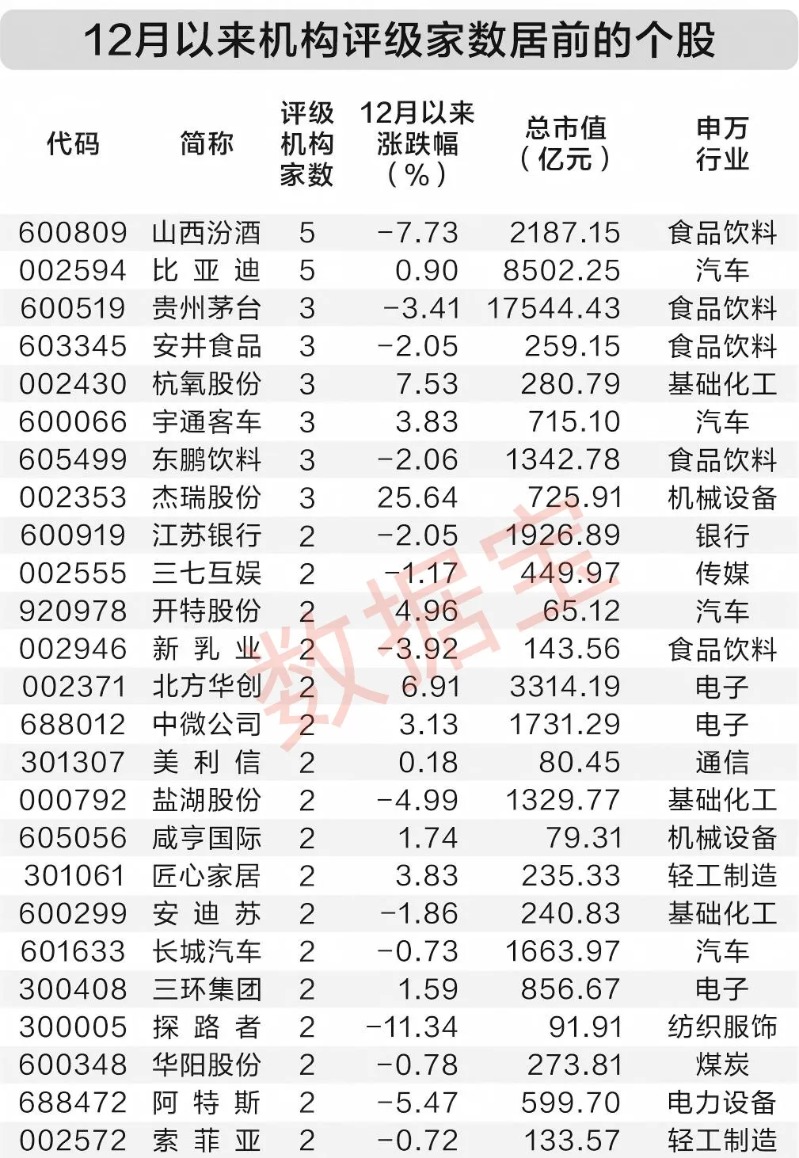 莱茵生物筹划收购资产+控制权变更！本月以来8股获机构密集评级