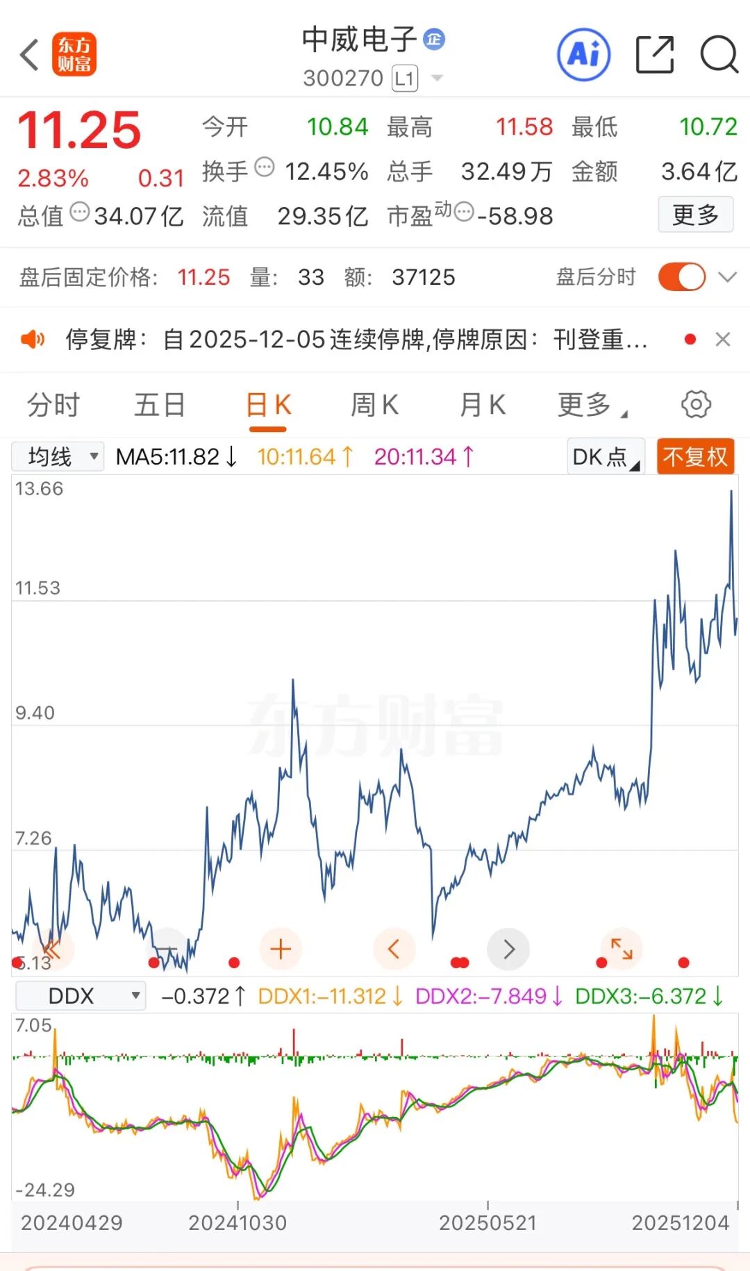 周五停牌！“入主”三年后 河南国资欲“脱手”中威电子