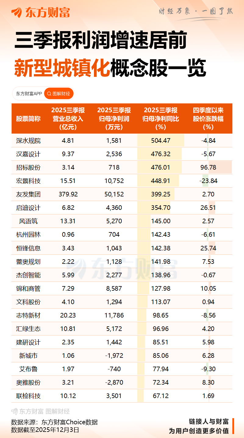 李强主持国务院第十七次专题学习：新型城镇化发展空间仍然很大