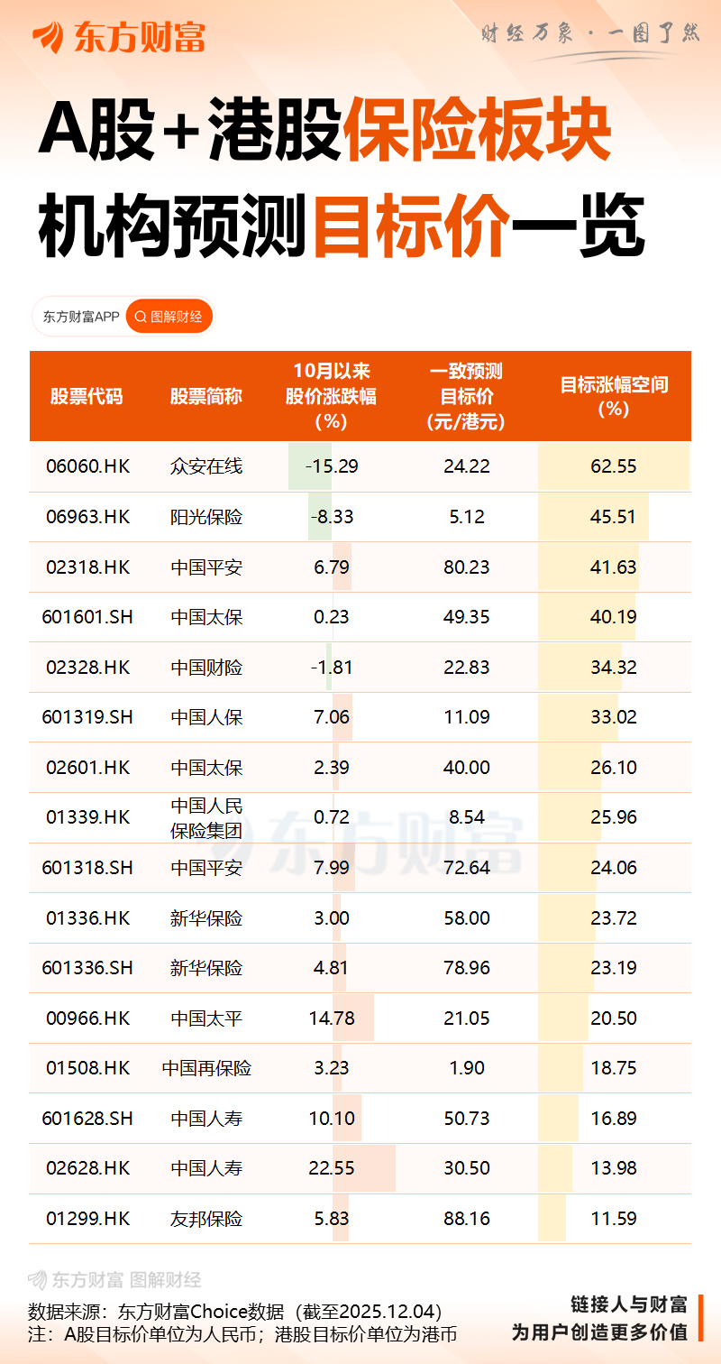 刚刚！A股“吹哨人”突放大利好！保险股迎重大机遇？