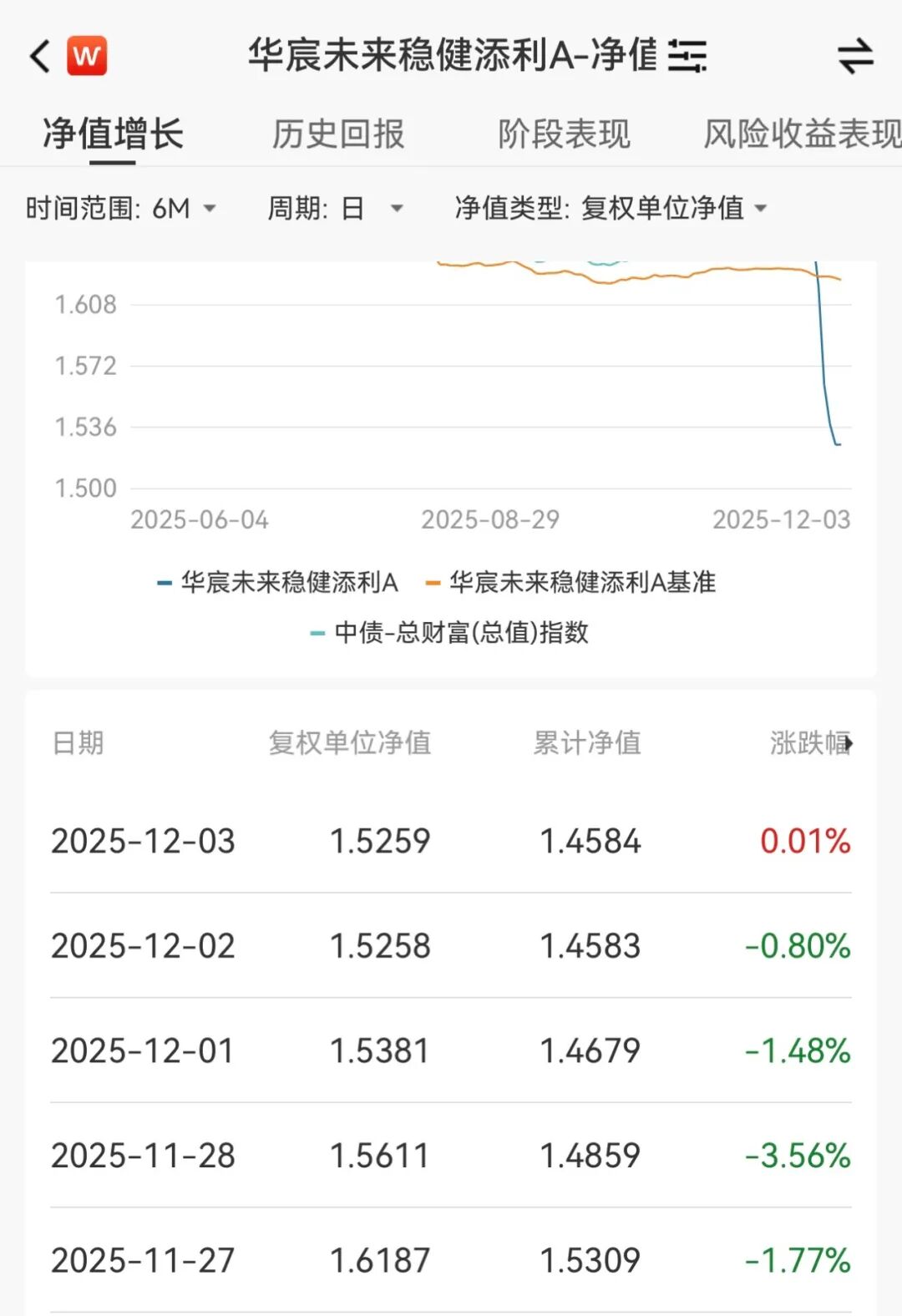 固收类产品四日累计跌超7.4%！“稳稳的幸福”遇挑战