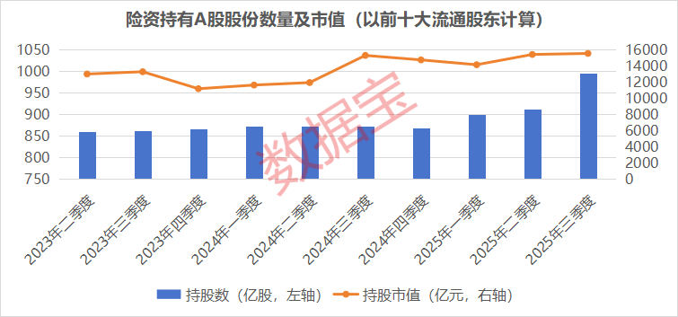 调整险企风险因子 或撬动超千亿增量资金入市！险资长期持仓的绩优潜力股曝光
