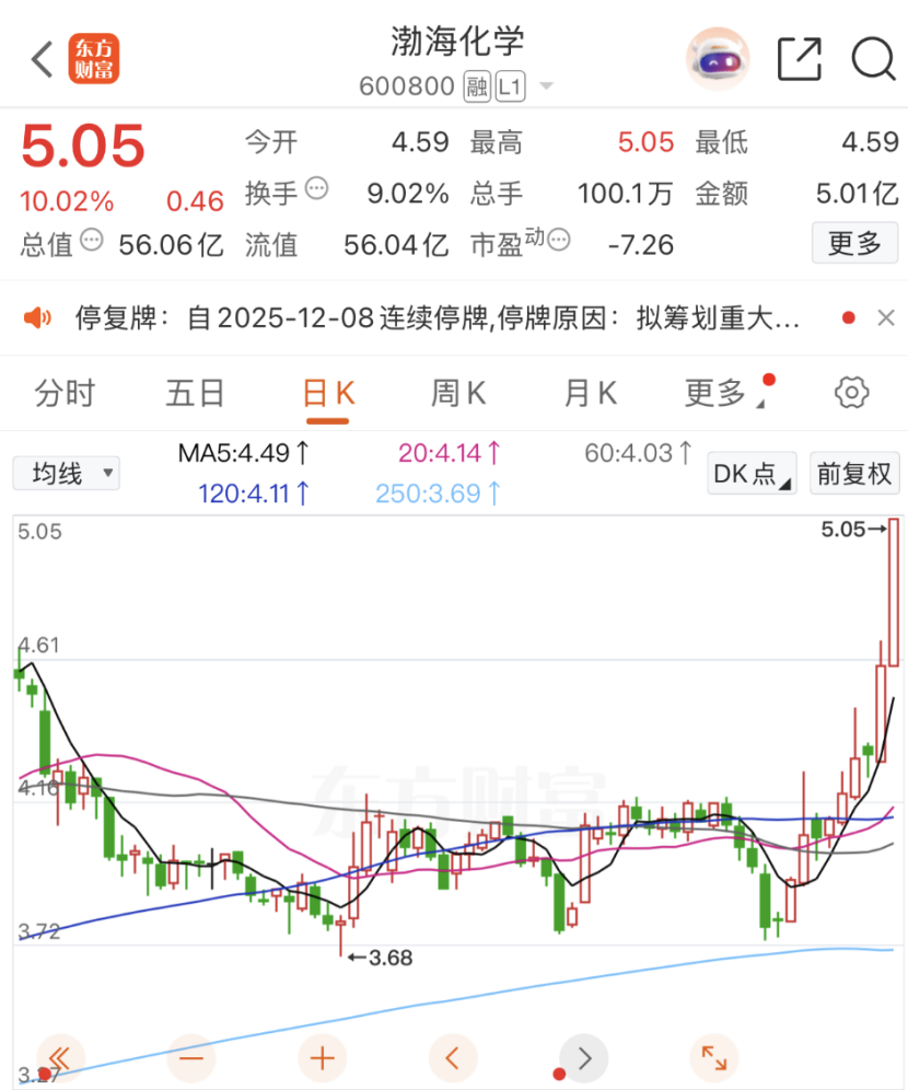 突发公告！重大资产重组 股价提前异动！