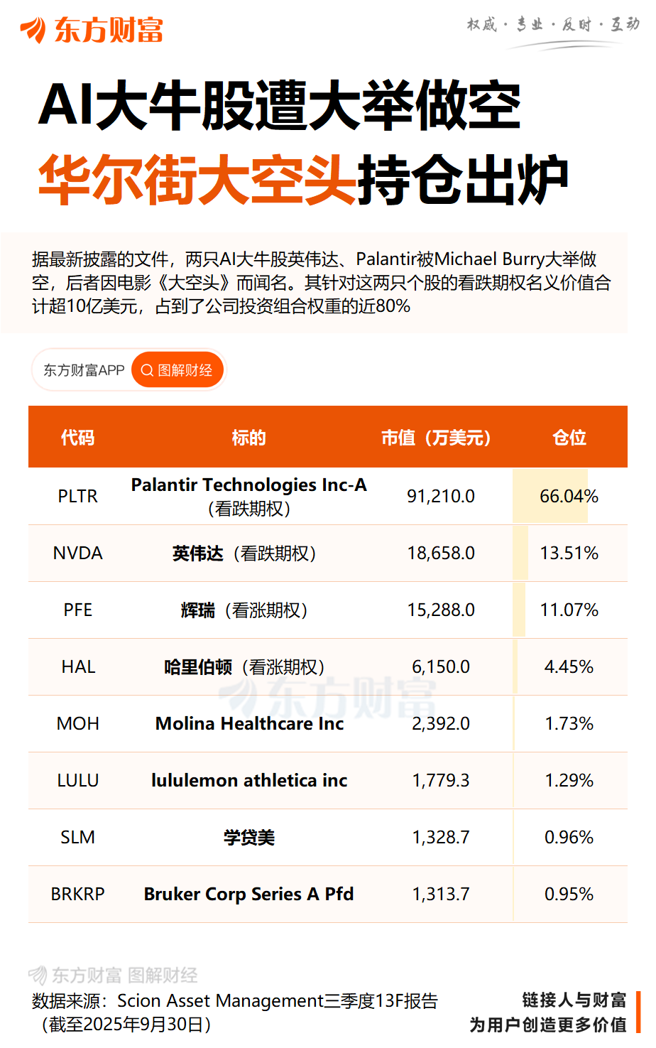 “大空头”再度开火 称特斯拉市值被“荒谬地高估”