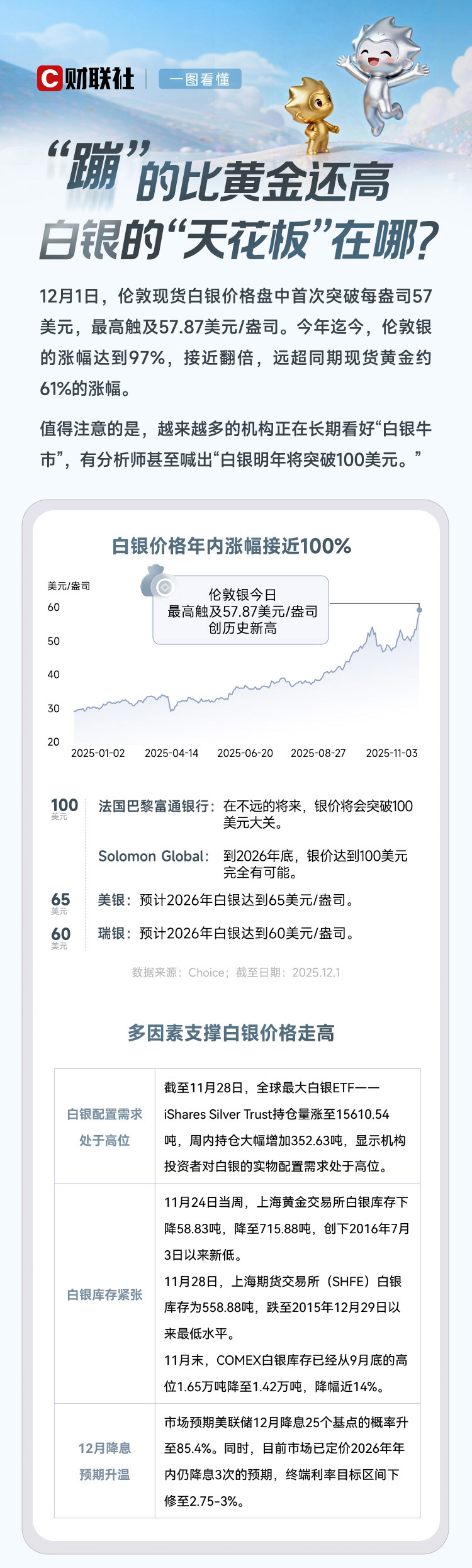 “蹦”的比黄金还高 白银的“天花板”在哪？