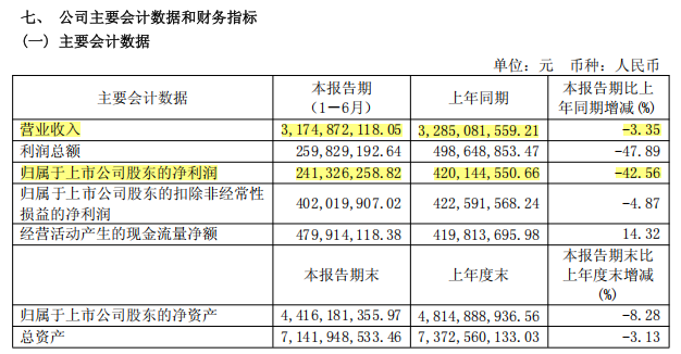 中国公司墨西哥厂房发生火灾 损失2.42亿元！还好投了保险：申请理赔3.27亿元 预付款约1亿元已收到