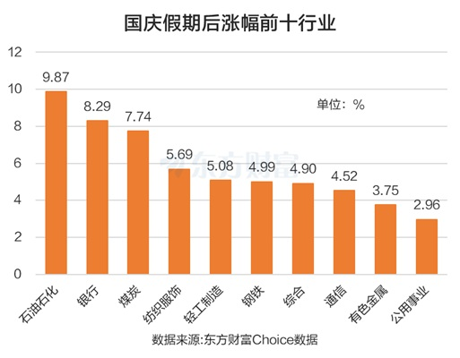 煤炭多股涨停！三大利好因素推动 融资客抢筹这些股