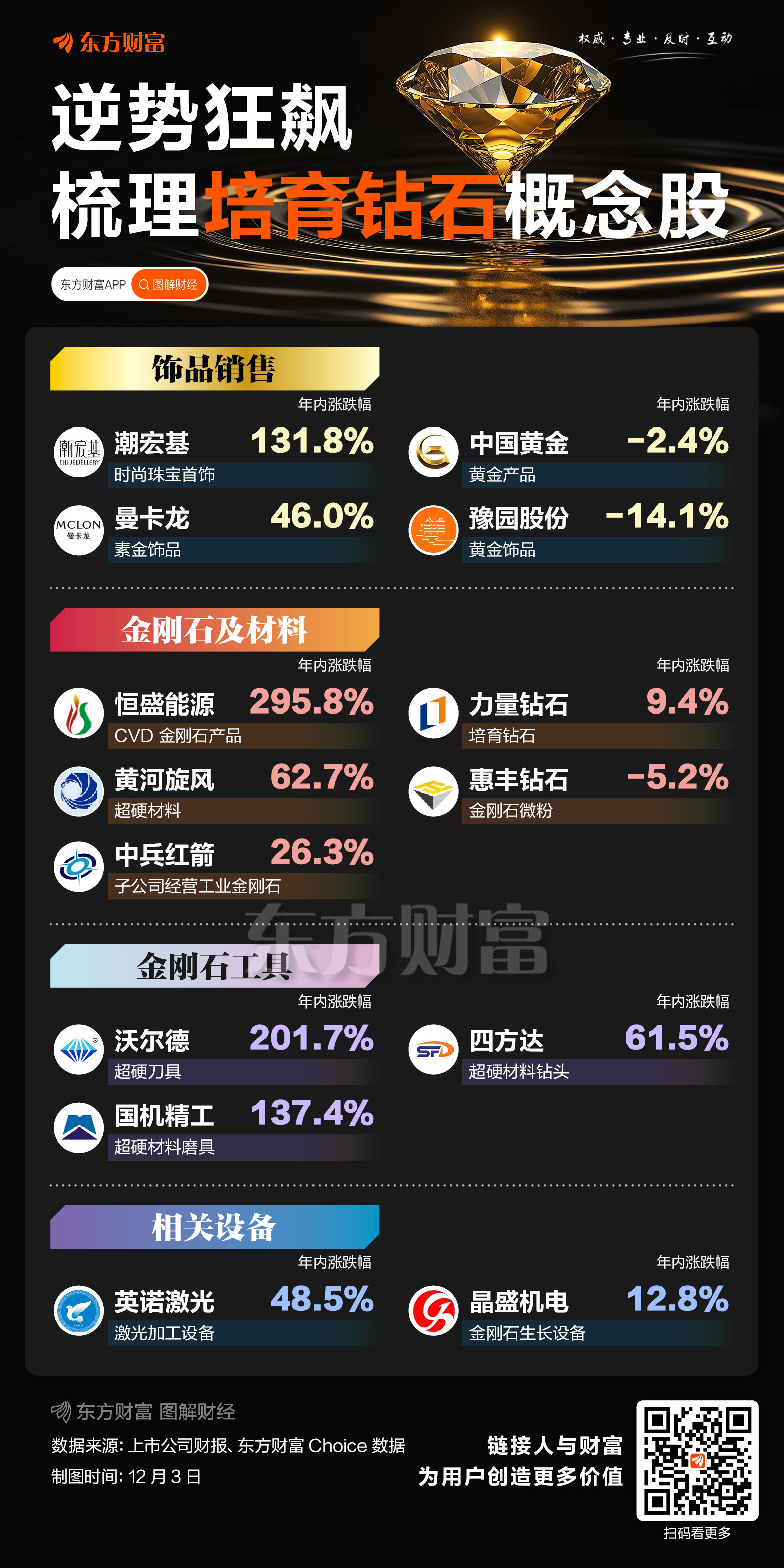 逆势狂飙！一图梳理培育钻石概念