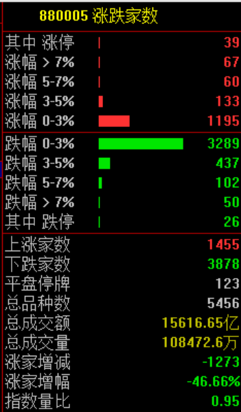 A股震荡回升！机器人概念股走强 商业航天股反复活跃