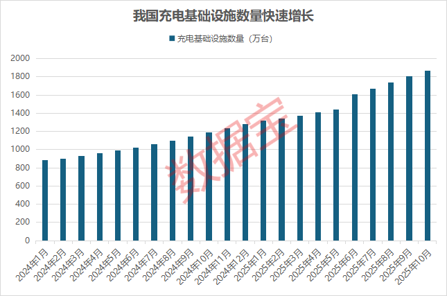 这个赛道政策红利释放 22只机构高关注度股名单出炉