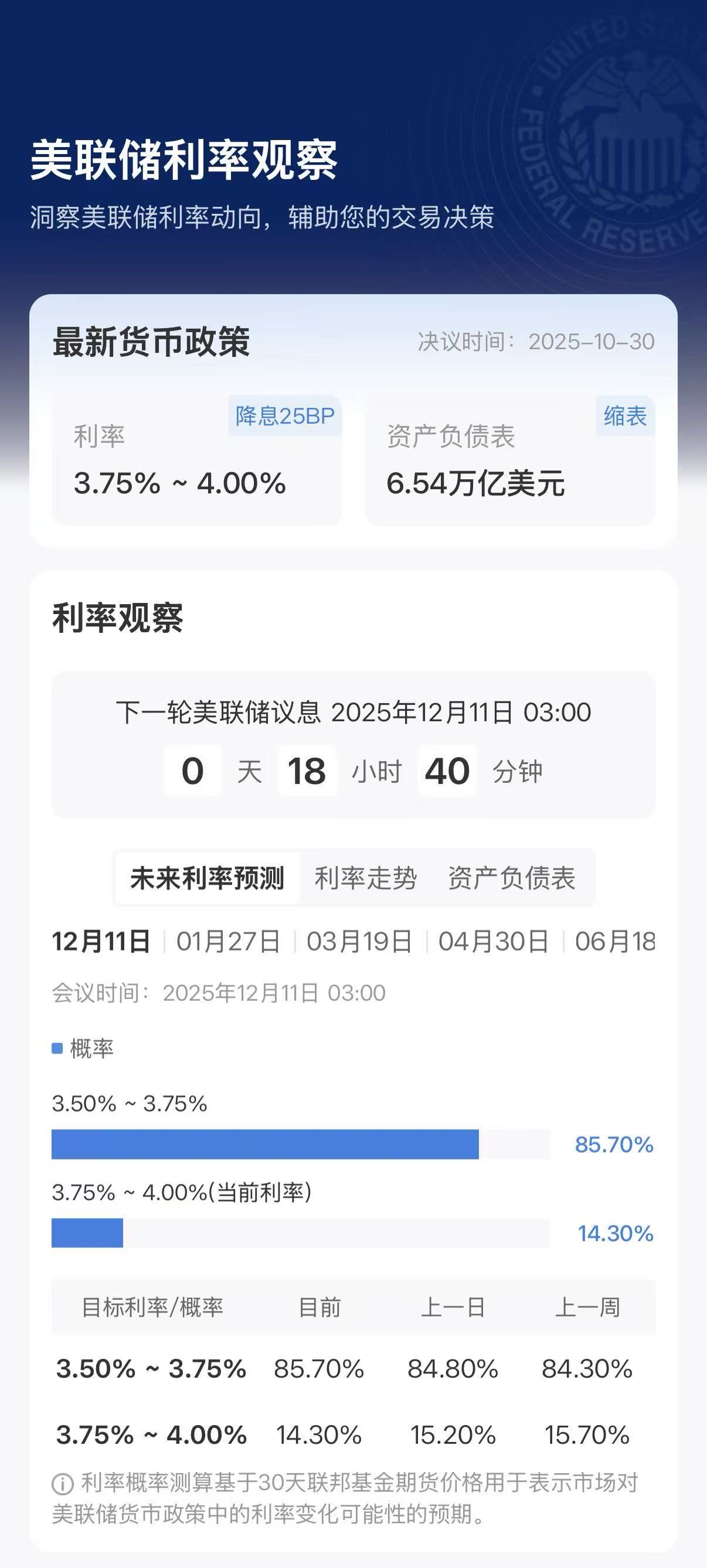 摩根大通刚刚直线大跳水！美联储突传重磅！