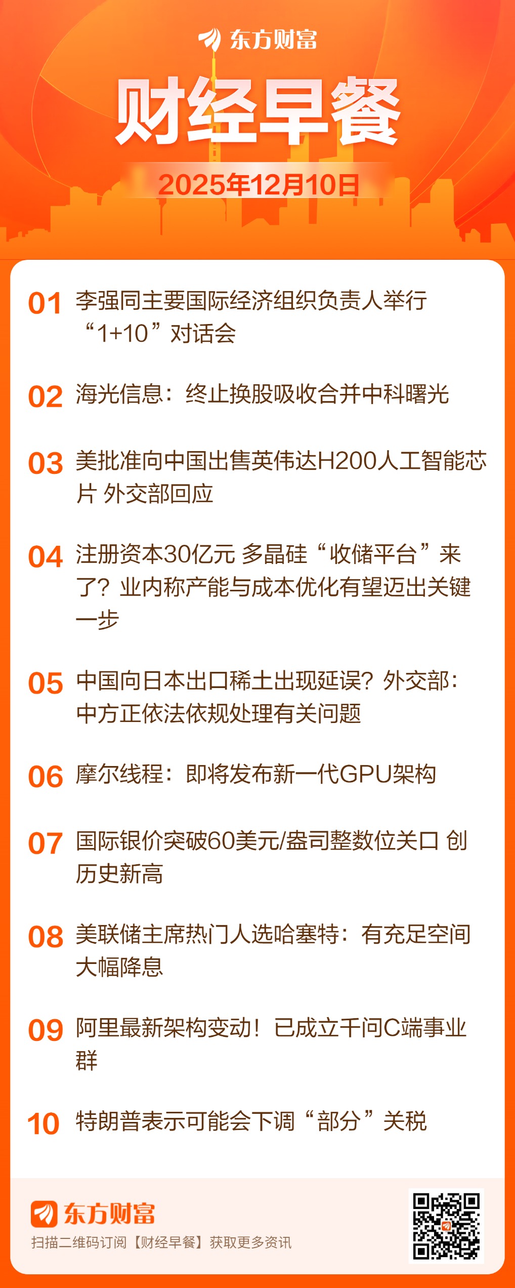 东方财富财经早餐 12月10日周三