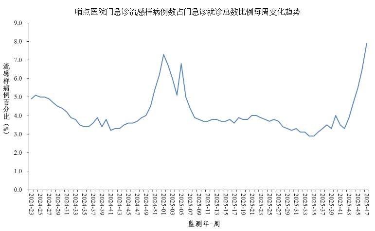 流感样病例比持续攀升！药物零售股走强 业绩预测高增长股来了
