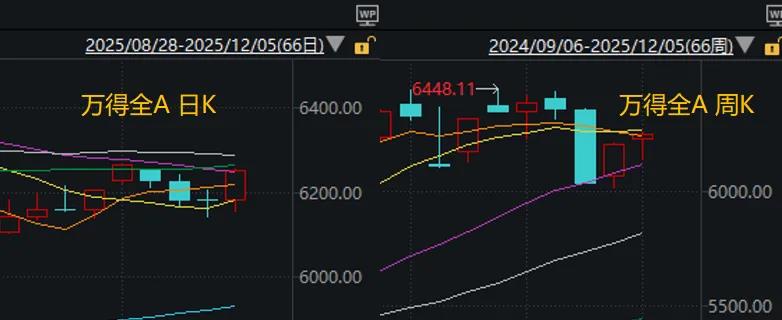 春季行情要提前启动了？这个周末A股利好真有点多