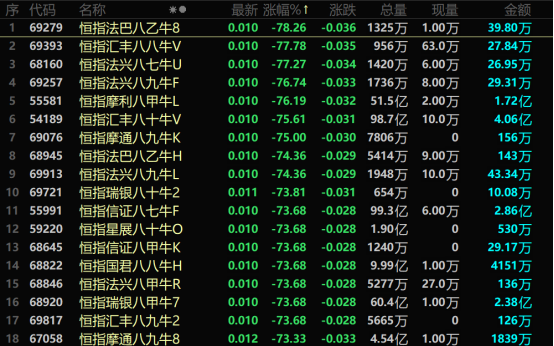 黑天鹅隐现？港股市场连续两个交易日杀跌 影响多大？