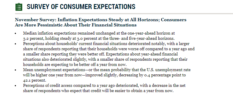 纽约联储调查：11月通胀预期保持稳定 但对财务状况担忧加剧