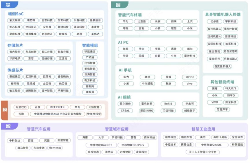 端侧AI“上新潮”来了！哪些上市公司有望分羹产业链盛宴？