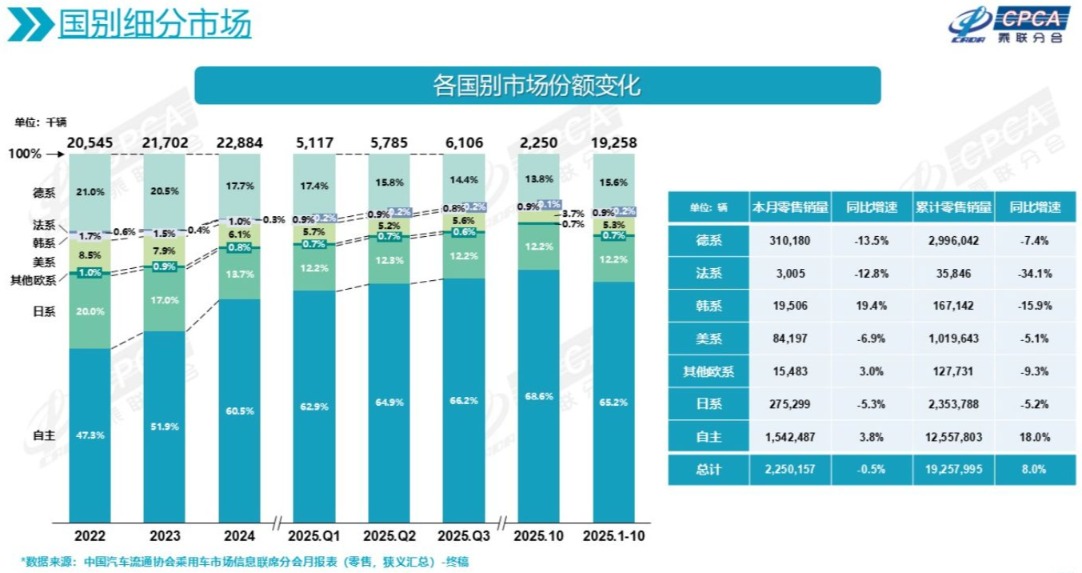 多家车企年度目标完成率已超90% 车市第二梯队开启 “三国杀”