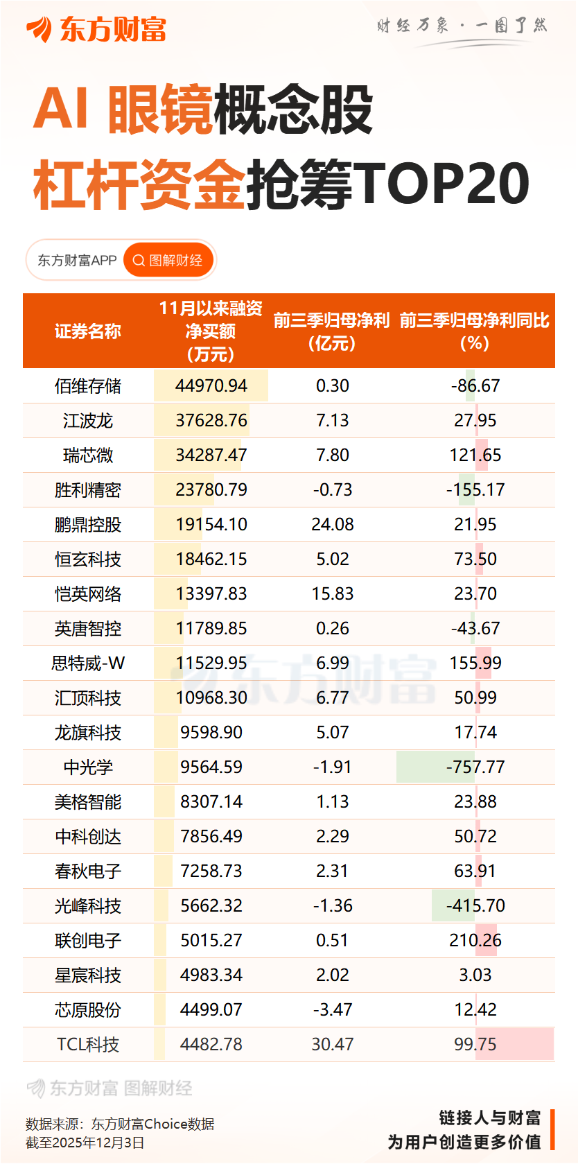 5000亿市场空间野望？理想汽车首发AI眼镜 或为具身智能转型“试金石”