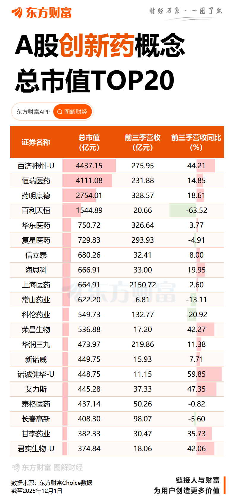 创新药BD已占全球半壁 人均支出却仅为美国 1/124：中国药企如何赶超礼来万亿之路？