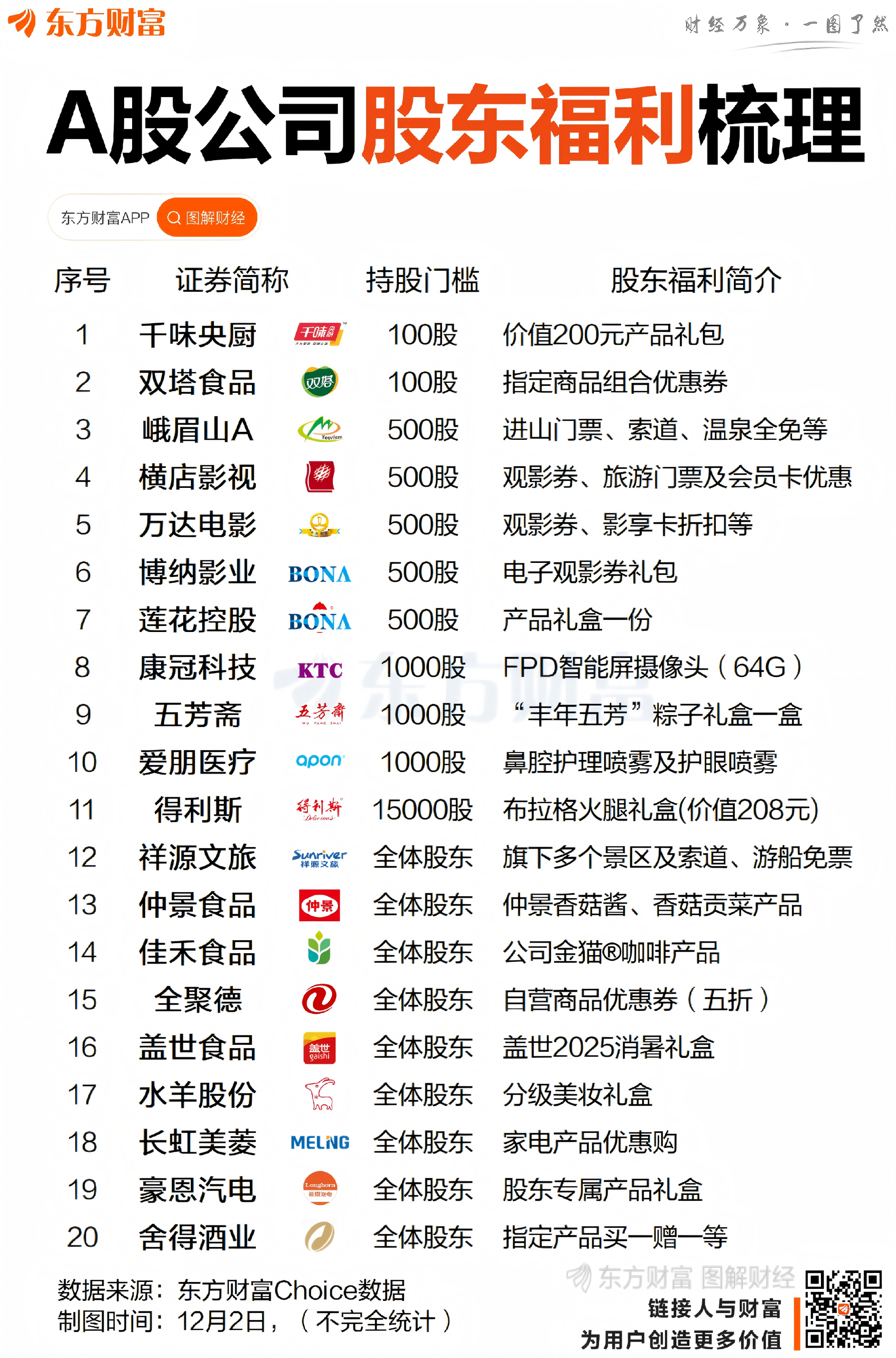 买A股也能“薅羊毛”？这些公司送门票、食品、化妆品……