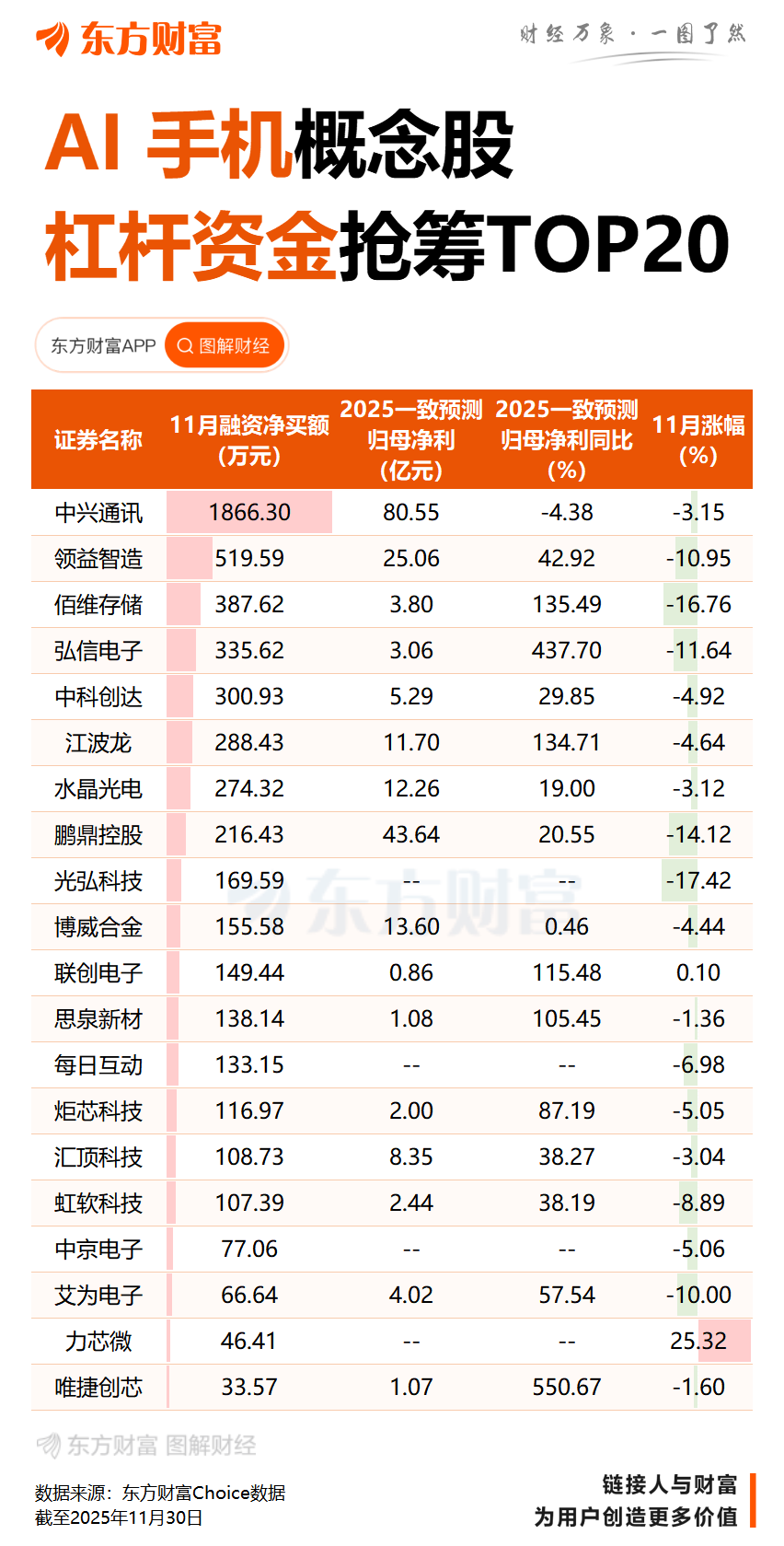 字节回应与中兴手机合作：无自研手机计划 发布手机助手技术预览版