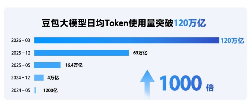 荣威X火山引擎，一起见证全球首个AI原生汽车序列诞生