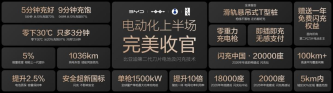 比亚迪第1600万辆新能源车下线，全球首台第二代腾势D9下线